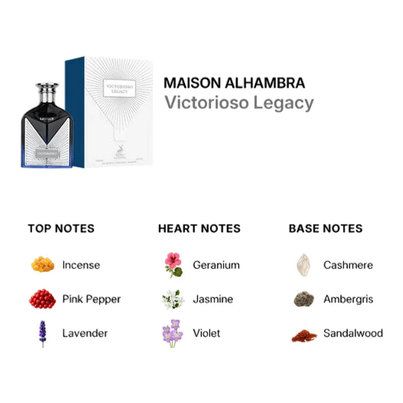 Parfum Victorioso Legacy de Maison Alhambra avec ses notes de tête, de cœur et de fond.