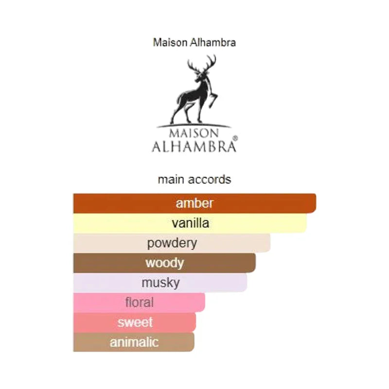 Pyramide olfactive Maison Alhambra avec notes d'ambre, vanille, poudré, boisé et musqué.