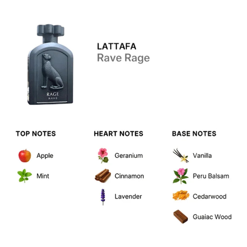 Parfum Lattafa Rave Rage avec pyramide olfactive : pomme, menthe, géranium, lavande, vanille et bois.