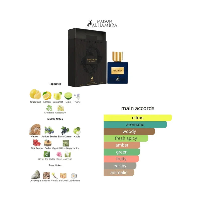 Parfum Spectrum de Maison Alhambra avec pyramide olfactive : notes de tête, cœur et fond.