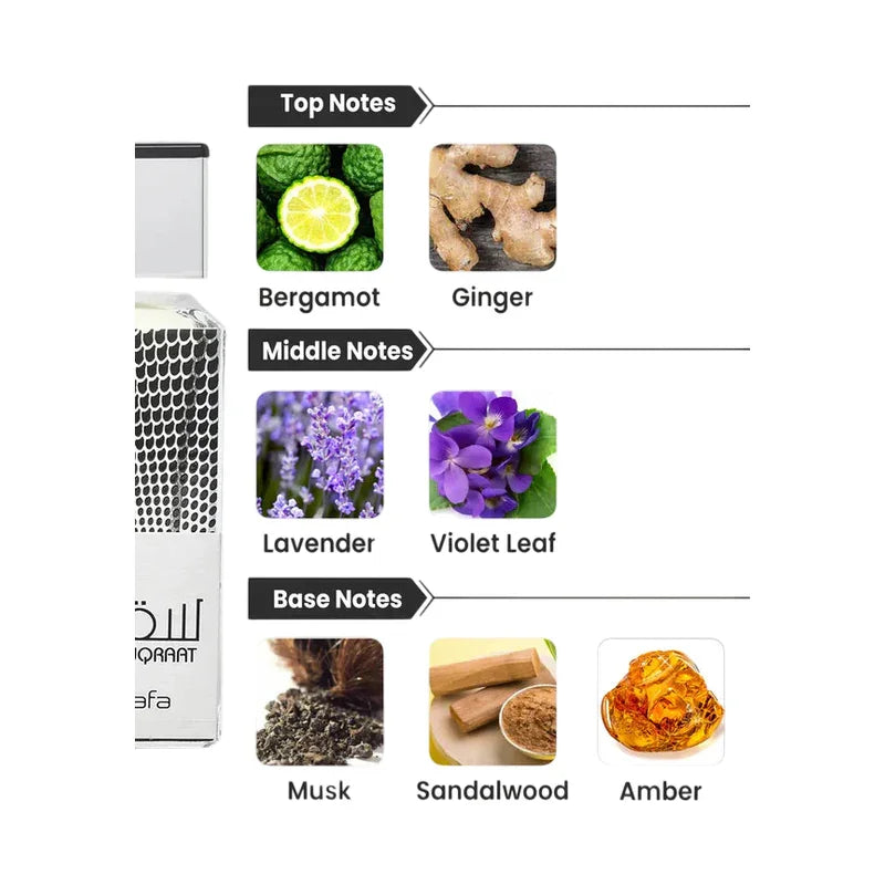 Pyramide olfactive d'un parfum avec notes de bergamote, gingembre, lavande, violette, musc et ambre